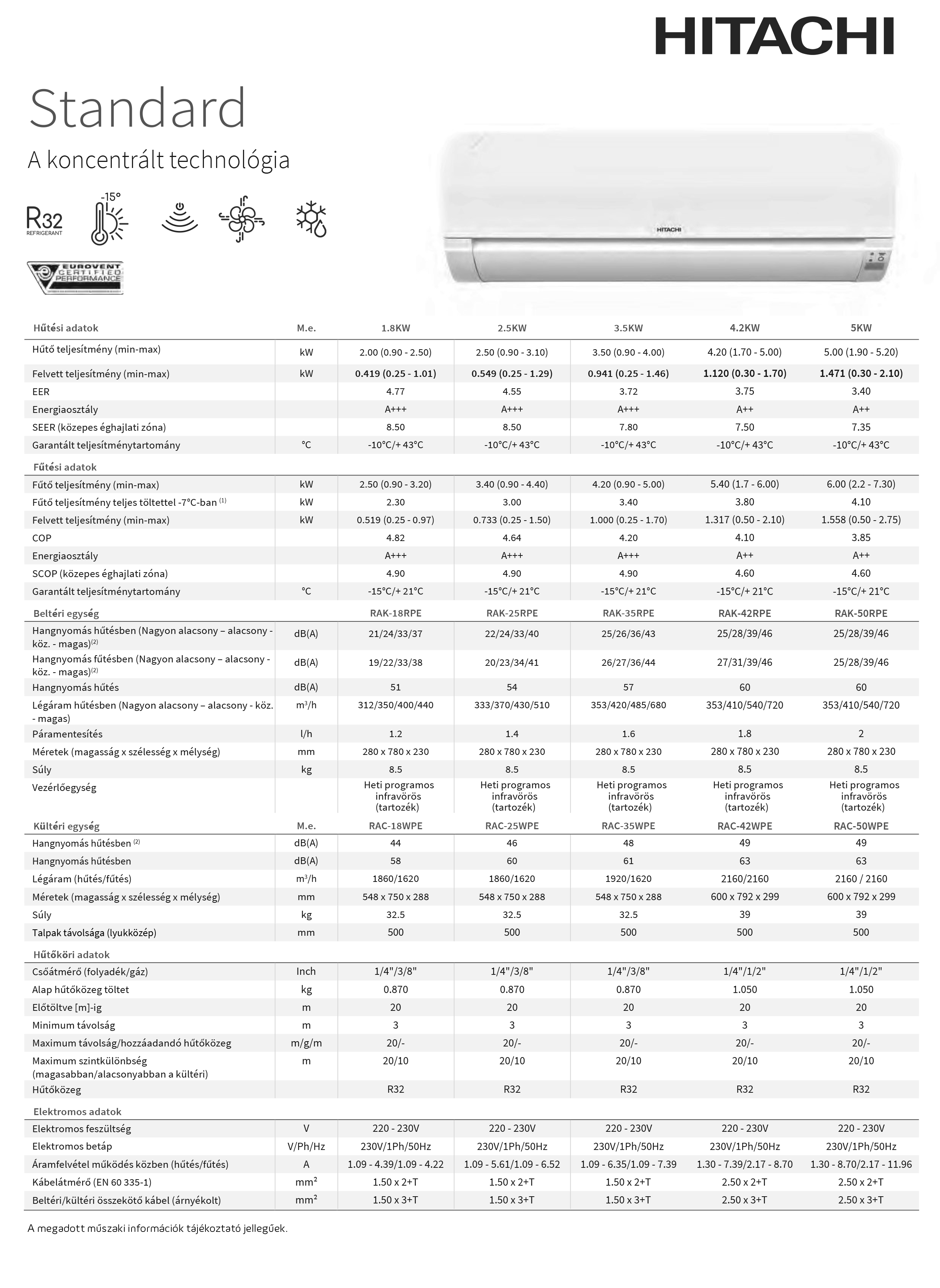 hitachi klíma